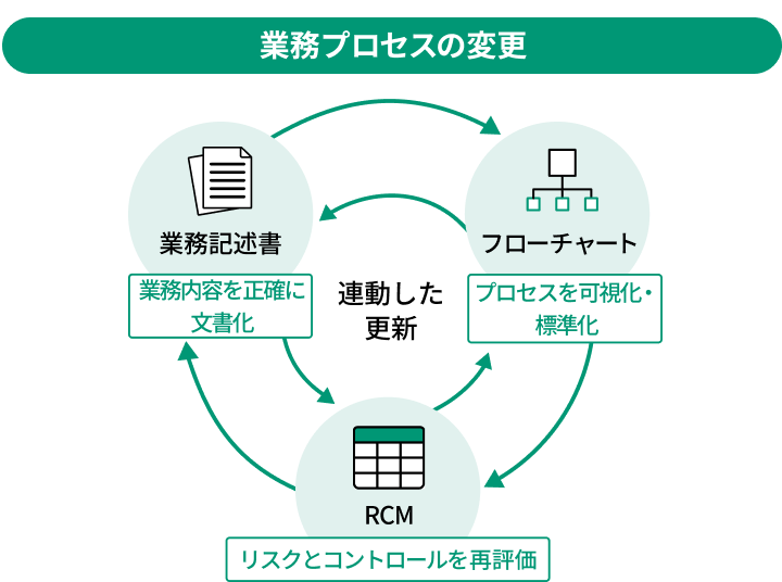 機能イメージ