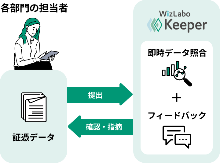 機能イメージ