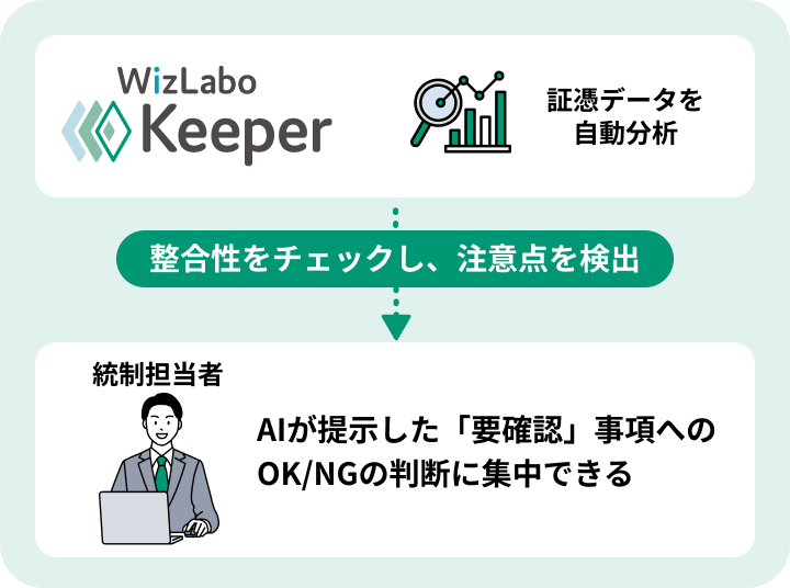 機能イメージ