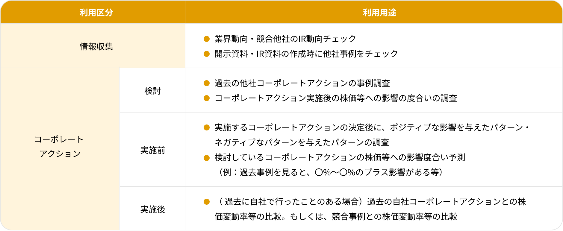 機能イメージ