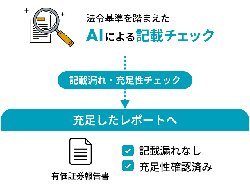 機能イメージ