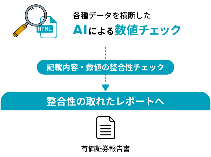 機能イメージ