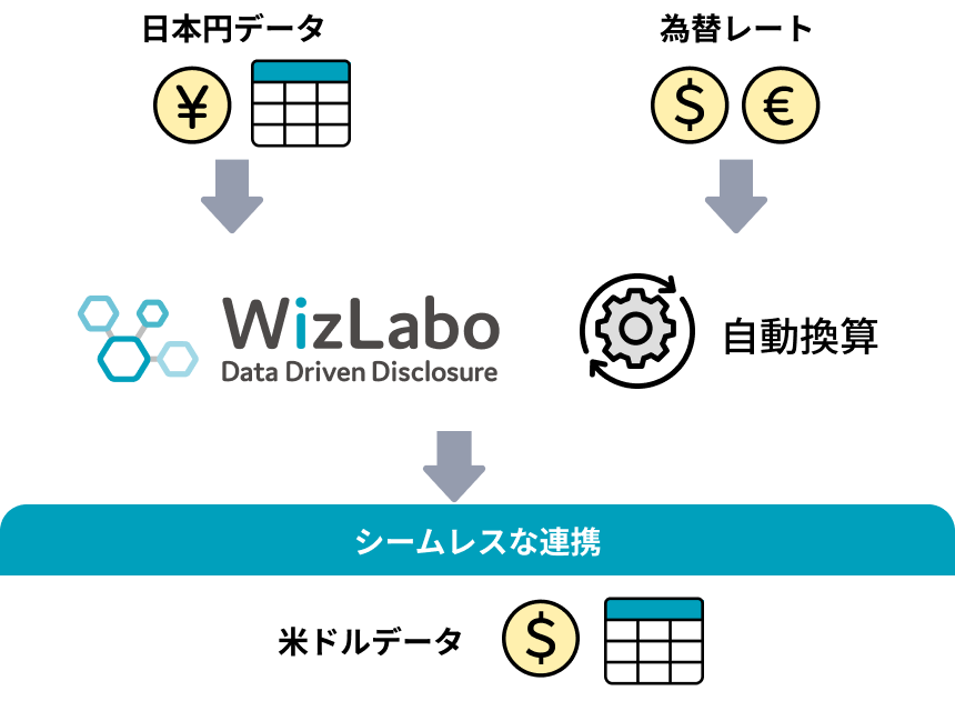 機能イメージ